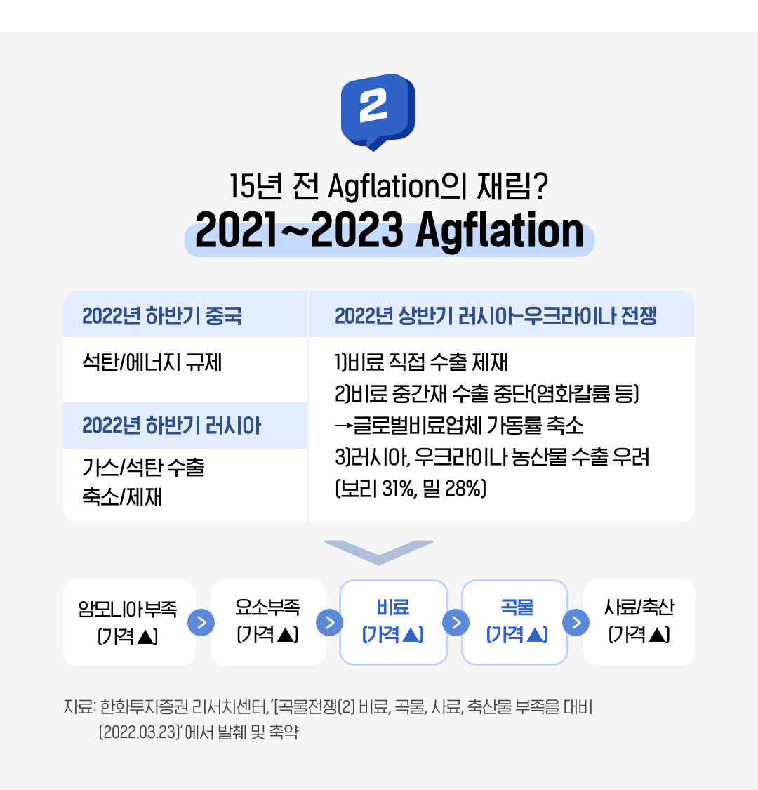스텝스(STEPS) | 한화투자증권